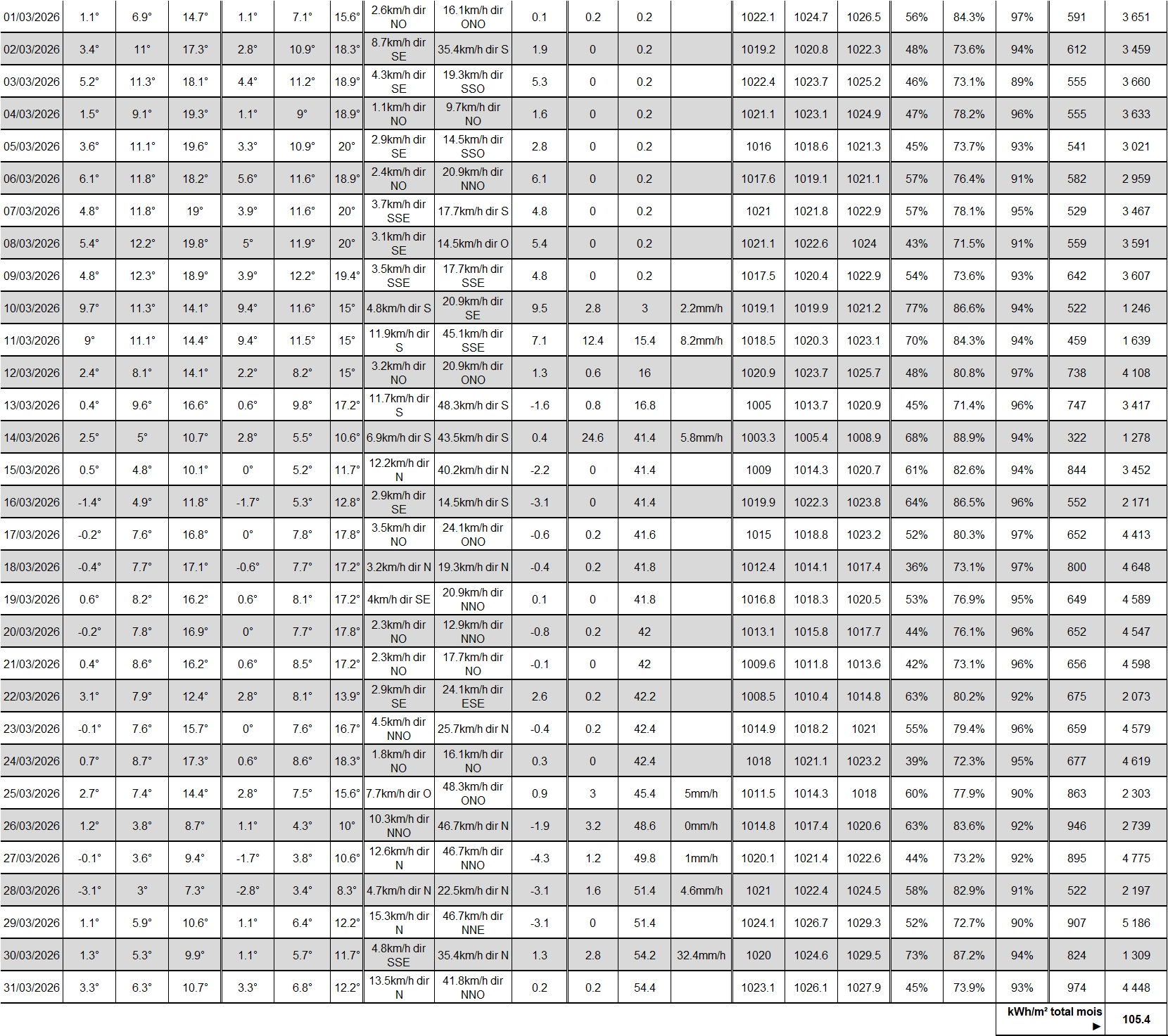 TABLEAU NOAA MARS.jpg